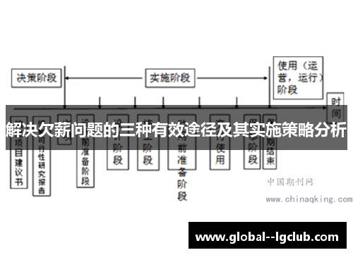 解决欠薪问题的三种有效途径及其实施策略分析 解决欠薪问题的三种有效途径及其实施策略分析