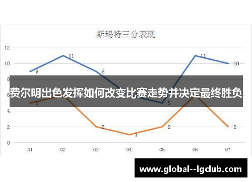 费尔明出色发挥如何改变比赛走势并决定最终胜负 费尔明出色发挥如何改变比赛走势并决定最终胜负