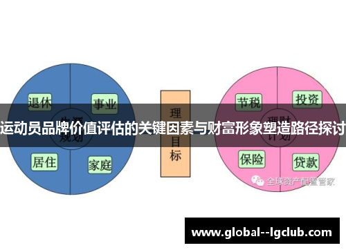 运动员品牌价值评估的关键因素与财富形象塑造路径探讨 运动员品牌价值评估的关键因素与财富形象塑造路径探讨