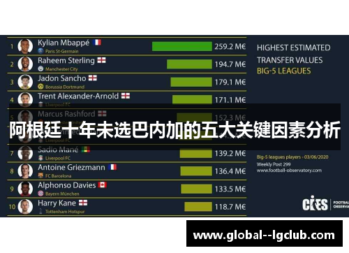 阿根廷十年未选巴内加的五大关键因素分析 阿根廷十年未选巴内加的五大关键因素分析