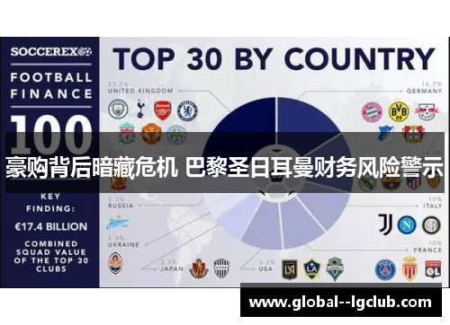 豪购背后暗藏危机 巴黎圣日耳曼财务风险警示 豪购背后暗藏危机 巴黎圣日耳曼财务风险警示