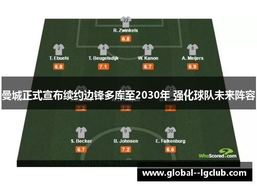 曼城正式宣布续约边锋多库至2030年 强化球队未来阵容 曼城正式宣布续约边锋多库至2030年 强化球队未来阵容