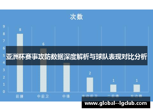 亚洲杯赛事攻防数据深度解析与球队表现对比分析 亚洲杯赛事攻防数据深度解析与球队表现对比分析